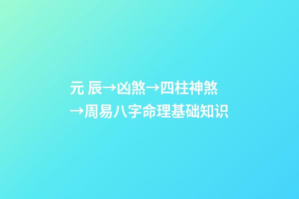 元 辰→凶煞→四柱神煞→周易八字命理基础知识